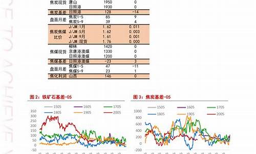 许昌汽车油价查询_许昌市汽油价格