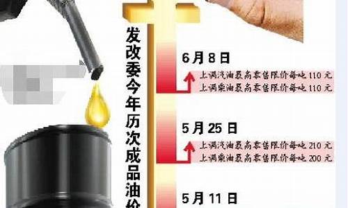 发改委油价调整通知在哪里_发改委谈油价下