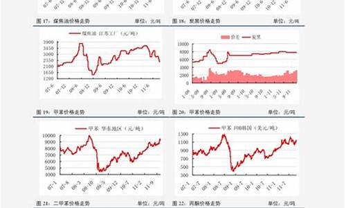 十二月十七日油价调整_油价十二月十七号预