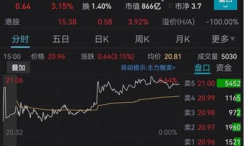 双十一黄金会打折吗2020_双十一期间金价会涨吗