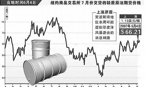 2016年国际原油平均价格_2016年国际原油价格表