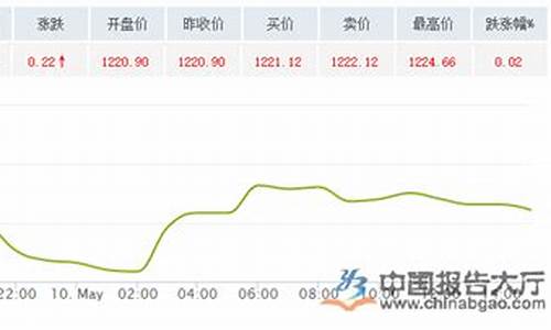 香港金价和国际金价接轨吗_香港金价与大陆金价