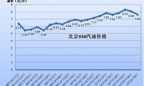 80年代石油价格_中国1980年油价