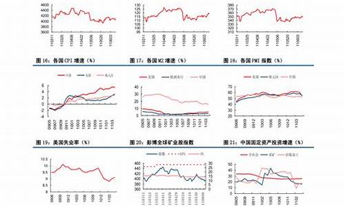 中石化往日油价查询_中国石化历史油价查询系统