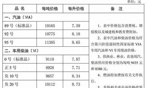 秦皇岛油价95今天_秦皇岛今日油价92汽油价格