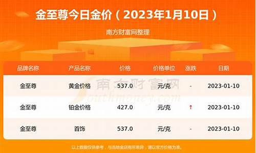 2024年黄金价格_临朐2024年金价