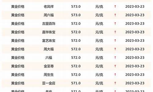 泸州实时金价走势查询_泸州黄金回收价格查询今日