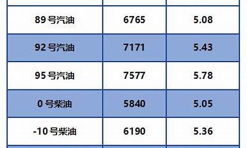 重汽新世纪柴油价格多少_重汽新世纪柴油价格