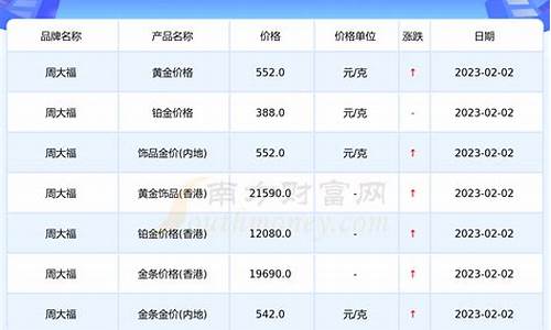 湖州金价2月价格_湖州金价2月价格查询