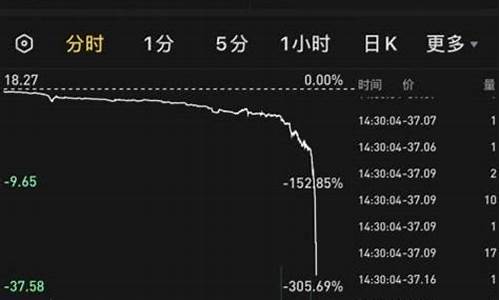 油价为什么会跌成负数_油价跌为什么有地板价