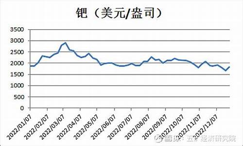 黑钛金哪里有卖_青岛黑钛金价格走势