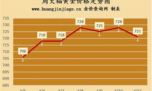 香港今天周大福金价_周大福金价香港今日价格