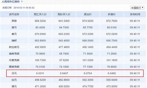 各大银行最近金价查询最新_各大金行报价