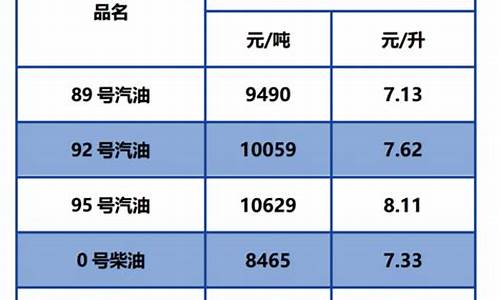 油价92汽油最新消息_油价92汽油最新消息北京