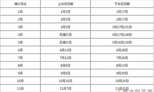 荆州2023年油价_荆州石油价格